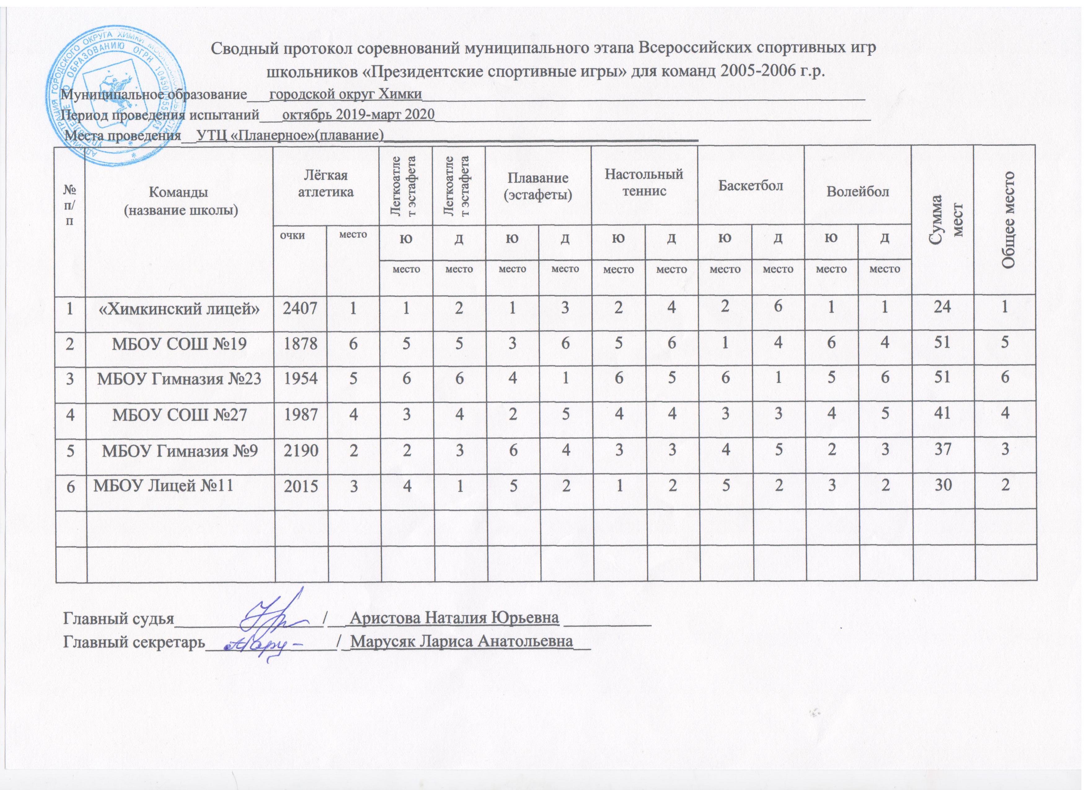 О ходе подготовки к отопительному периоду 2019 2020